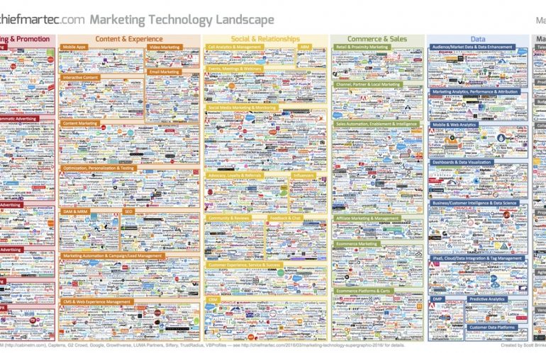 Lots of Marketing Technologies. Time for a Technology-Enabled Marketing Automation Service